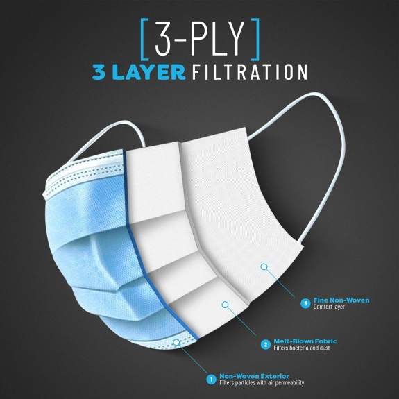 Layers - 3-Ply Disposable Face Masks - Blank